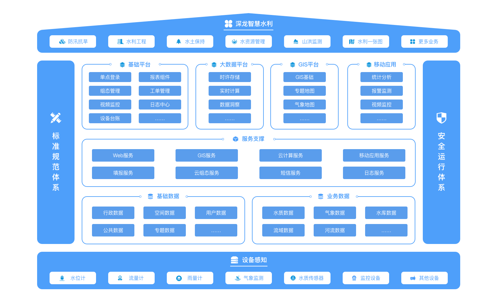 智慧水利(圖1) 智慧水利(圖1)